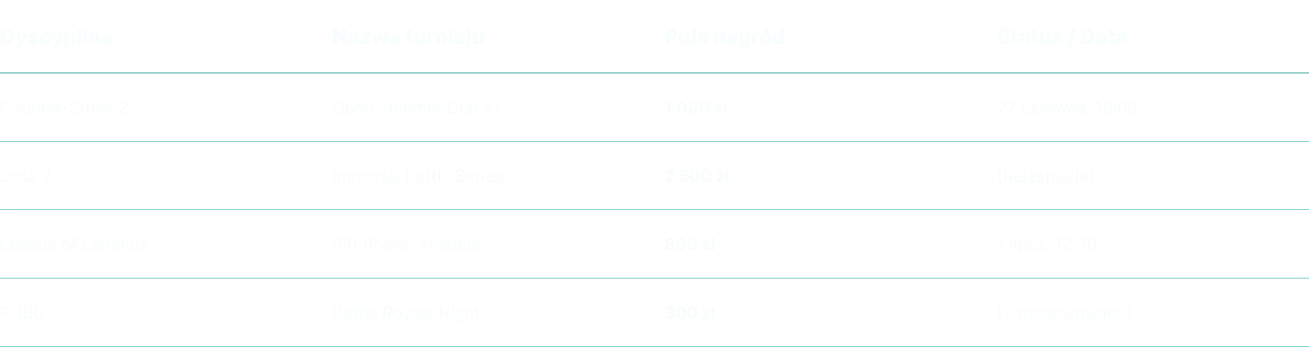 tabela